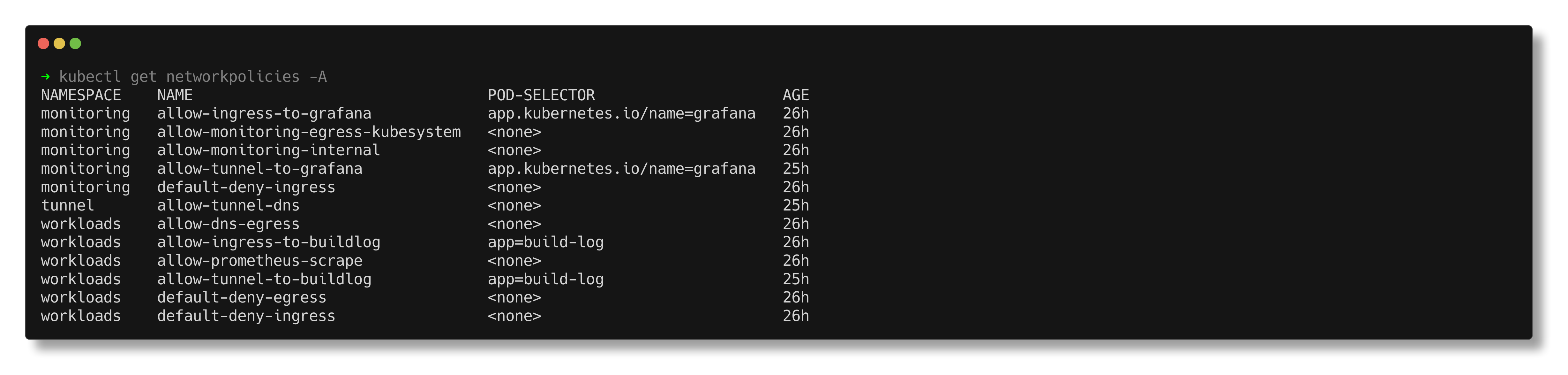 Network policies across namespaces