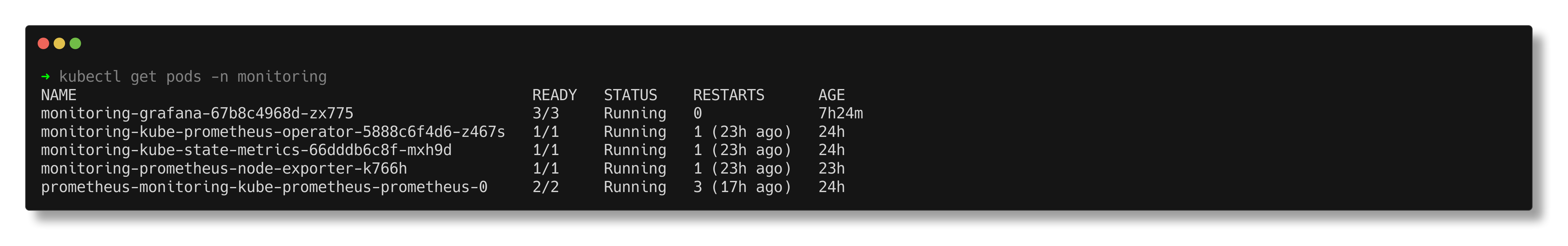 All monitoring pods running